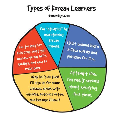 Home Learn Korean With Fun Colorful Infographics Artofit