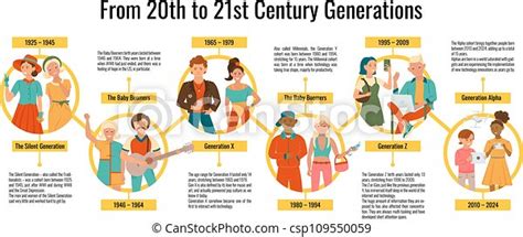 People Generations Flat Infographics Generations People Flat