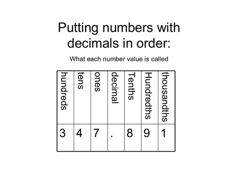 Decimal Number Order