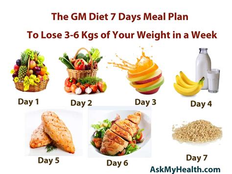 Gm Diet 7 Days Meal Plan To Lose Weight Quickly Recipes And Reviews
