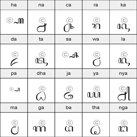 Puisi apa yang sering anda buat ? Bentuk Aksara Jawa ( Belajar Aksara Jawa ) | Kampoeng JAVA