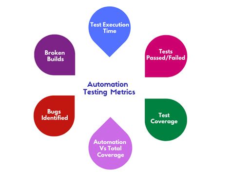 What Are The Important Metrics For Automation Testing Qa Touch