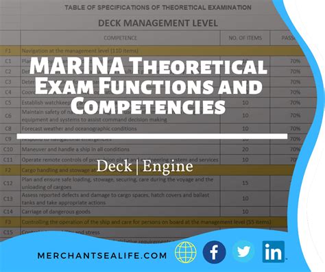 Marina Theoretical Exam Functions And Competencies Merchant Sea Life