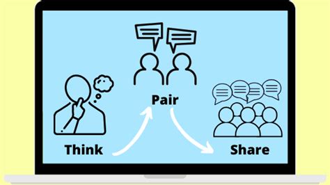 Sharing The Task Of Learning Using Think Pair Shares In A Digital World
