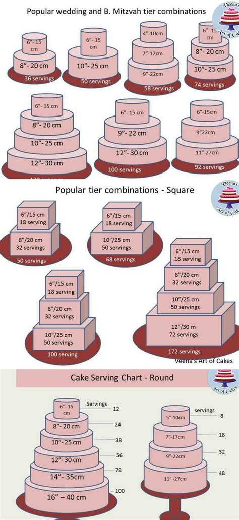 As A Cake Decorator We All Need Basic Cake Serving Chart Guides And Popular Tier Combination