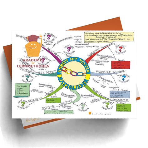Der satz wird aus verschiedenen bausteinen zusammengesetzt, die satzglieder heißen. Mindmap Satzglieder