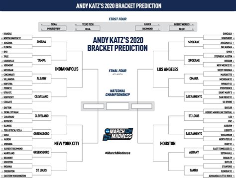 Discover The Amazing 2023 March Madness Announced