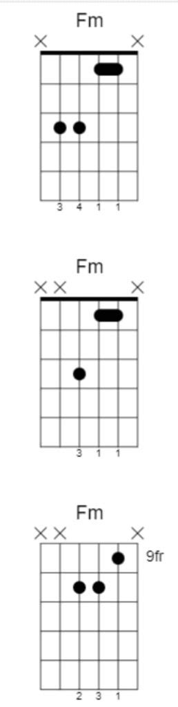 Fm Guitar Chord How To Play It 15 Fm Chord Guitar Chord Shapes