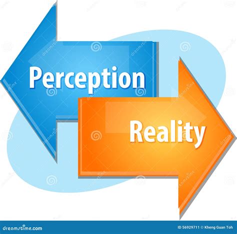 Perception Vs Reality Sign Compares Thought Or Imagination With Realism