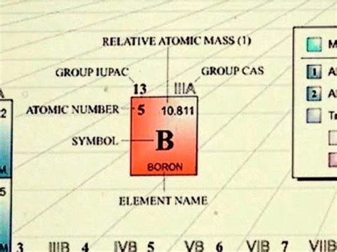 Molar Mass Of Na My XXX Hot Girl