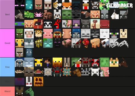 Minecraft Mob Tier List Maker 1 20