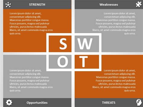 Sample Swot Analysis Powerpoint