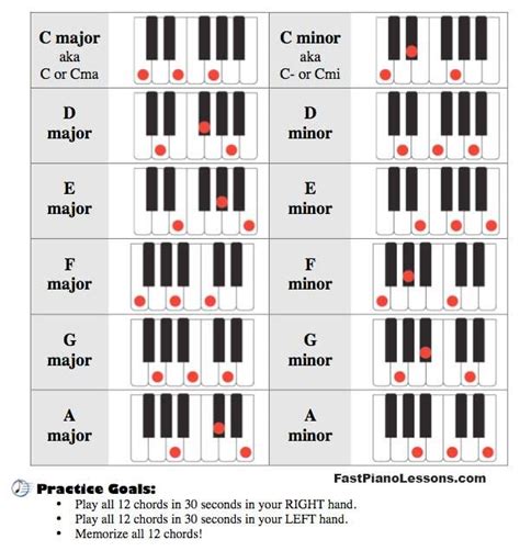 Piano For Beginners Should Not Be Hard Most Courses Teach It In A