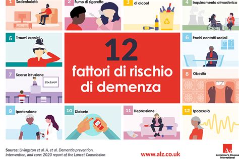 I 12 Fattori Di Rischio Delle Demenze E La Prevenzione Aima Reggio Emilia