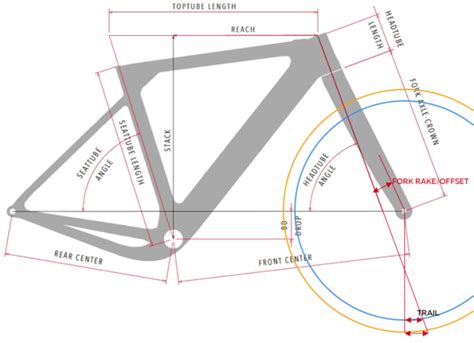 How Does Frame Geometry Affect A Bike Bicycle