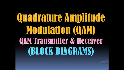 Quadrature Amplitude Modulation Qamqam Modulationqam Transmitter