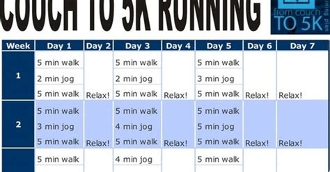 The Restless Runner Couch To 5k Running Plan