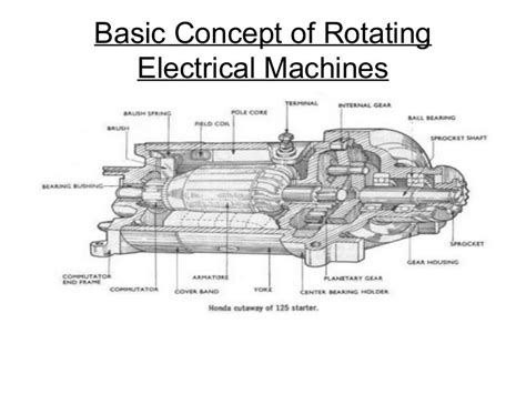 Basic Concept Of Rotating Electrical Machines By Dr Ps Bimbhra