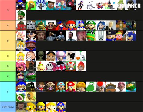 The Definitive Smg4 Characters Tier List Community Rankings Tiermaker