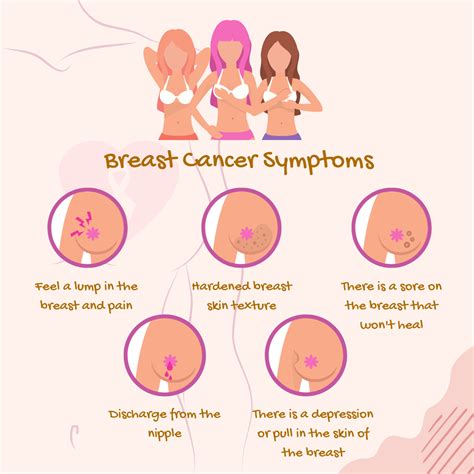 Breast Cancer Symptoms Instagram Post Cumberland Healthcare