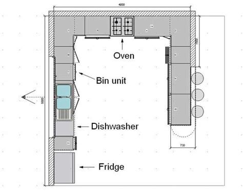 Notice that each job (cooking, beverage, food prep, dishwashing) has its own dedicated area in the above floor plan. kitchen floor plans | Kitchen floorplans 0f Kitchen ...