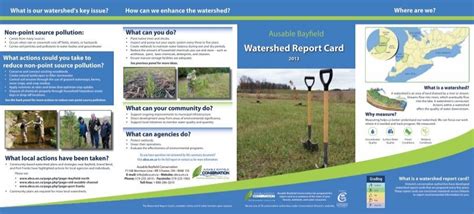 Watershed Report Card Ausable Bayfield Conservation Authority