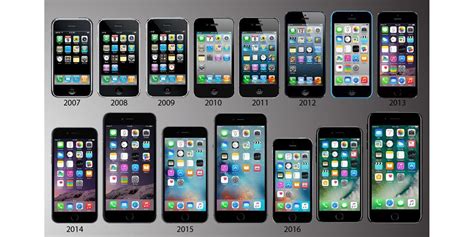 Poll What Was The First Iphone You Ever Bought And Why