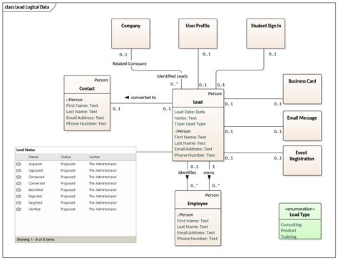 Logical Data Model Uml Notation Enterprise Architect Diagrams Gallery