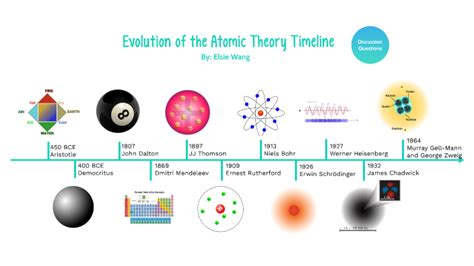 Evolution Of The Atomic Theory Timeline By Elsie Wang