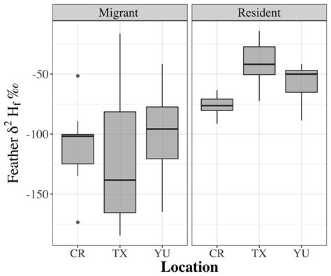 Ggplot2 Add Sample Size To A Panel Figure Of Boxplots ITecNote