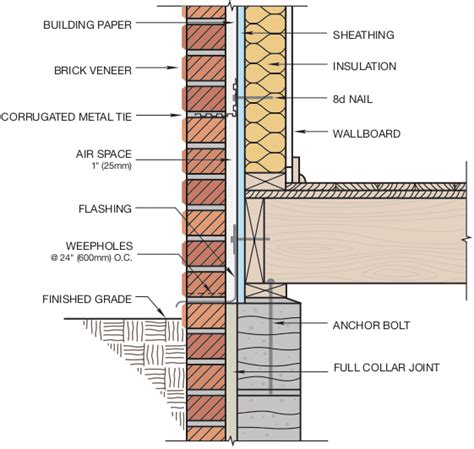Construction Details California Brick