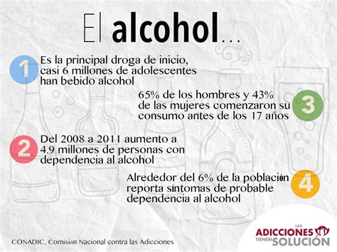 Crees Que El Alcohol Es Inofensivo Conoce Estos Datos Las Adicciones Tienen Soluci N