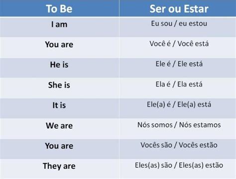 Complete As Frases Com O Verbo To Be Educa