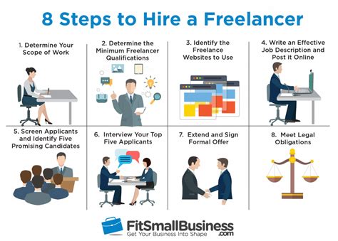 How To Hire Freelancers In 8 Steps Free Contract