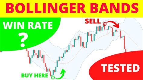 I Tested A 92 Win Rate Bollinger Bands Trading Strategy With No Stop
