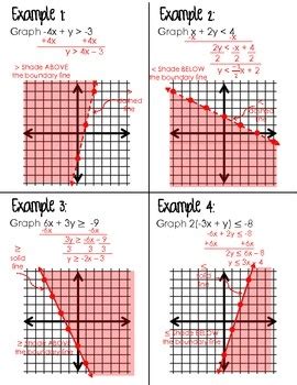 All i did was to simply key in the problem. Graphing Linear Inequalities (Foldable for Algebra 1 ...