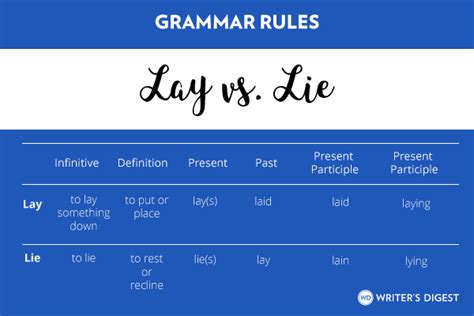 Lay Vs Lie Vs Laid Vs Lain Grammar Rules