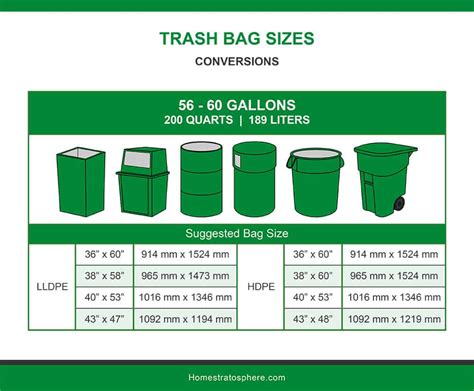 Garbage Bag Size Chart