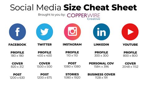 Social Media Sizes 2021 Latest Sizes Download Guide Now