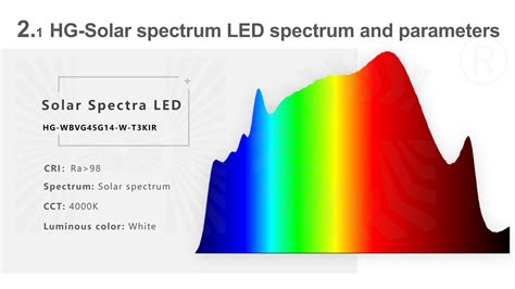 Spectrum