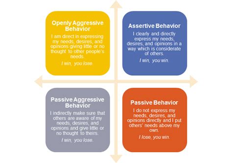 Aggressive Communication Style Pictures To Pin On Assertive