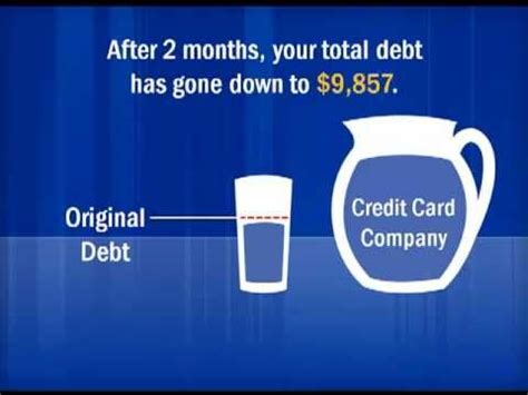 Low interest rate credit cards make it cheaper to pay off a debt over time. Pin on FACS-Family & Consumer Science