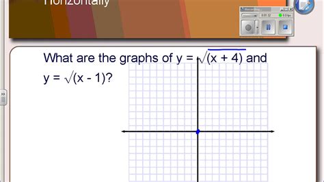 6 8 Part 1 Graphing Square Root Functions Youtube