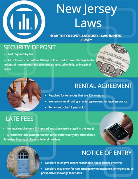 New Jersey Landlord Tenant Law Avail