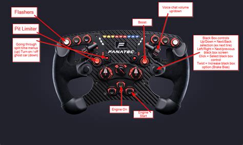 Button Mapping On The Formula Fanatec Wheel R Iracing