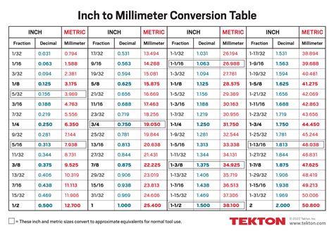 Starrett Millimeter To Inch Conversion Table Paper Sizes Chart Chart