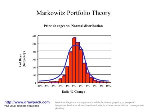 Markowitz Portfolio Theory Diagram