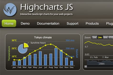 5 Interactive Javascript Charts For Your Website Interactive Blend