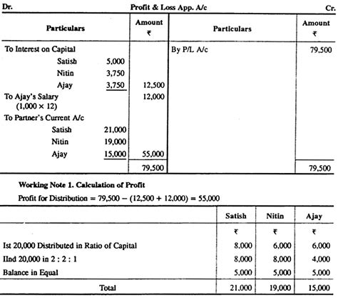 12th Std Balance Sheet Format | Hagalazrobtowner