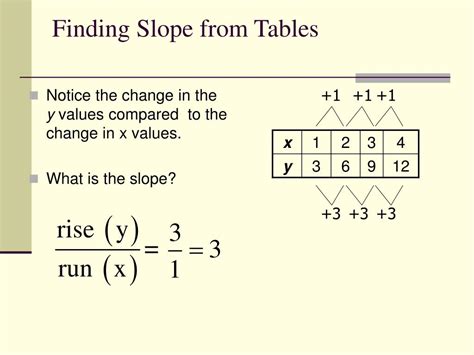 If the table gives rises and runs, then just follow the two until they meet, that should be the slope. PPT - Finding Slope from Graphs and Tables PowerPoint ...